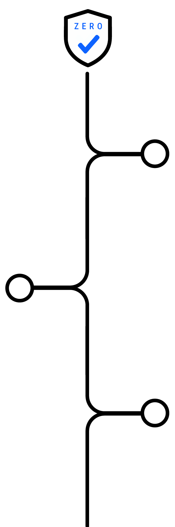 Path to Zero infographic